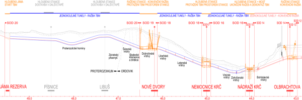 Geotechnical profile with expected geotechnical conditions